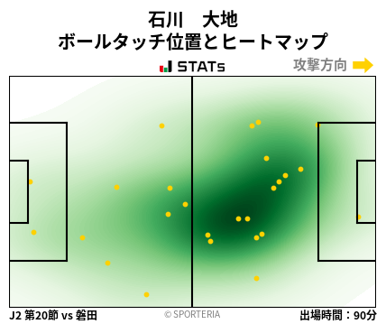 ヒートマップ - 石川　大地