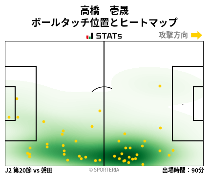 ヒートマップ - 高橋　壱晟