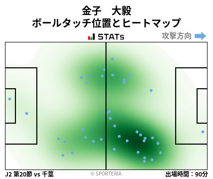 ヒートマップ - 金子　大毅