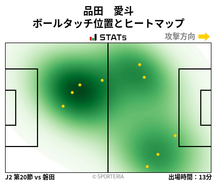 ヒートマップ - 品田　愛斗