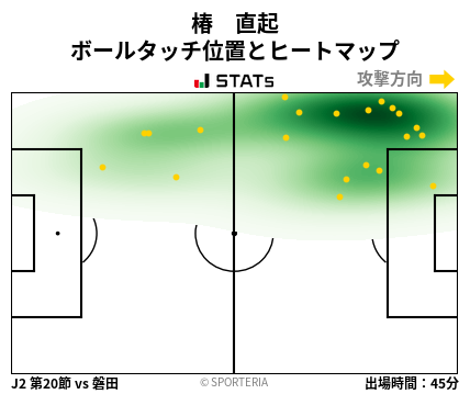 ヒートマップ - 椿　直起