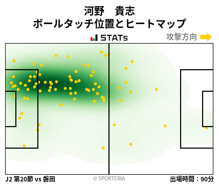 ヒートマップ - 河野　貴志