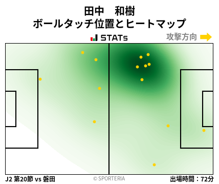 ヒートマップ - 田中　和樹
