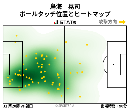 ヒートマップ - 鳥海　晃司