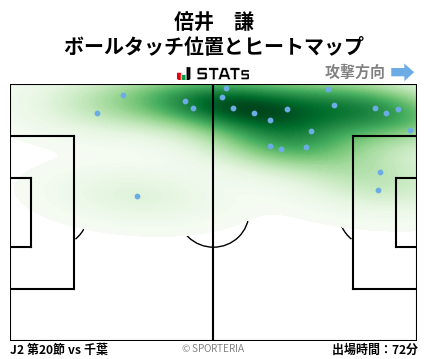 ヒートマップ - 倍井　謙