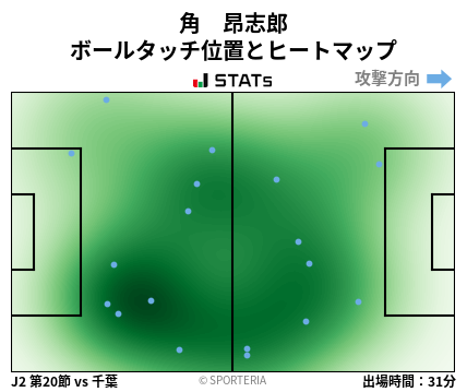 ヒートマップ - 角　昂志郎