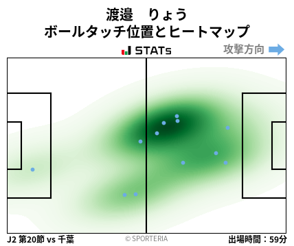 ヒートマップ - 渡邉　りょう