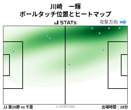 ヒートマップ - 川崎　一輝