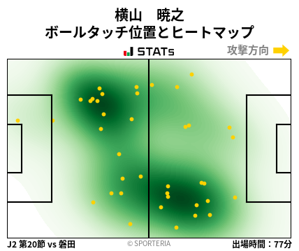 ヒートマップ - 横山　暁之