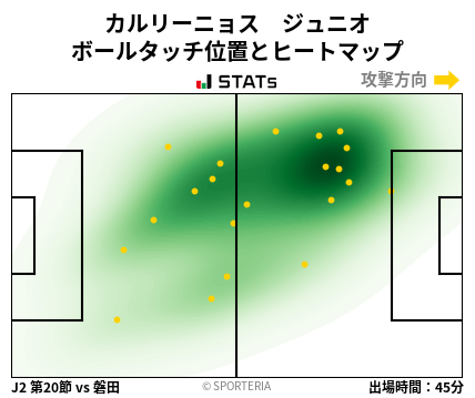 ヒートマップ - カルリーニョス　ジュニオ