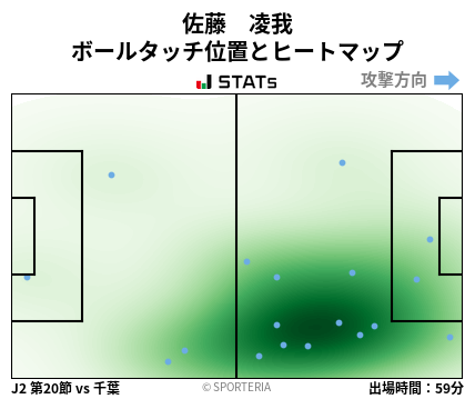 ヒートマップ - 佐藤　凌我