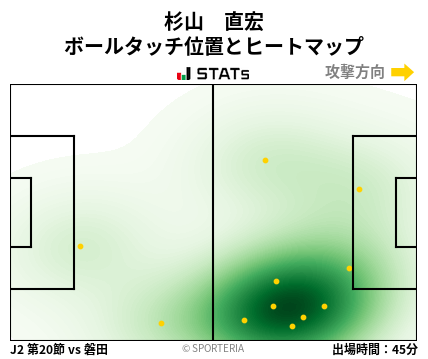 ヒートマップ - 杉山　直宏
