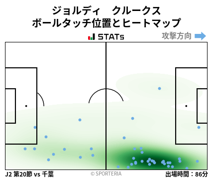 ヒートマップ - ジョルディ　クルークス