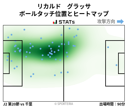 ヒートマップ - リカルド　グラッサ