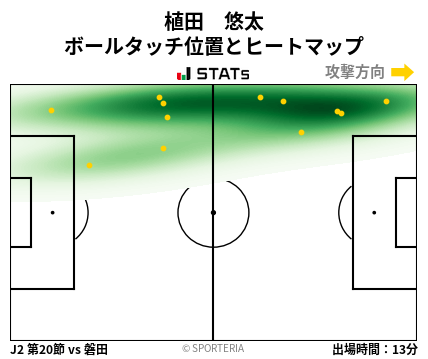 ヒートマップ - 植田　悠太
