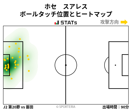 ヒートマップ - ホセ　スアレス