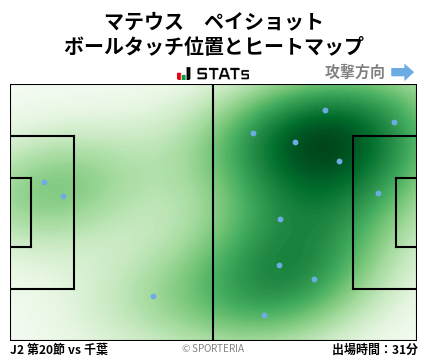 ヒートマップ - マテウス　ペイショット