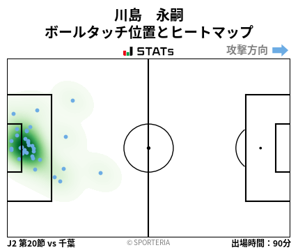 ヒートマップ - 川島　永嗣