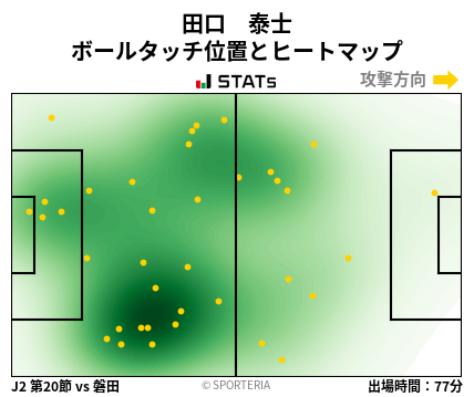 ヒートマップ - 田口　泰士