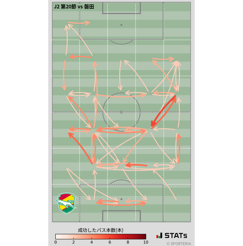 エリア間パス図