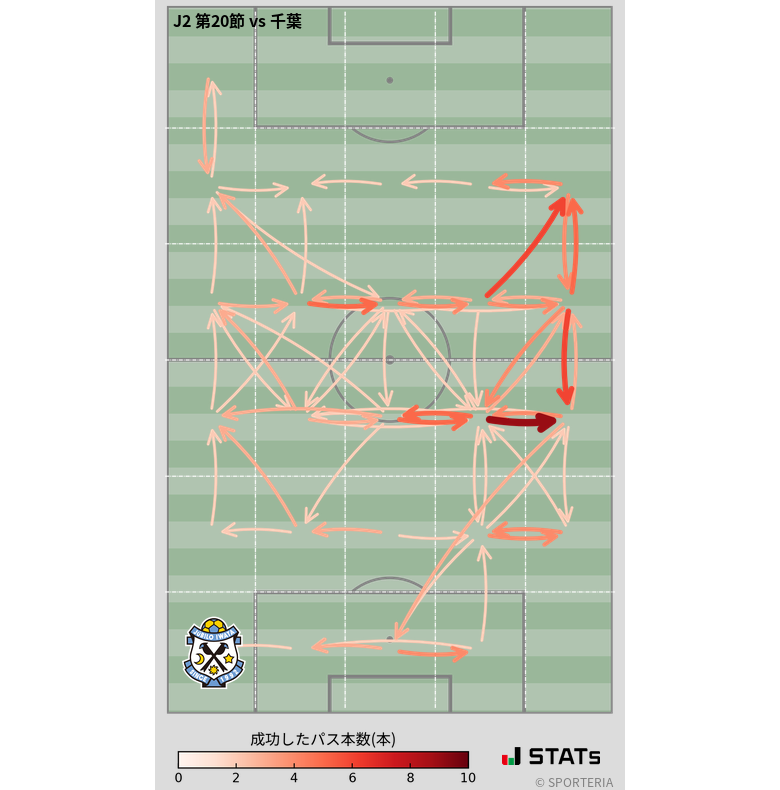 エリア間パス図