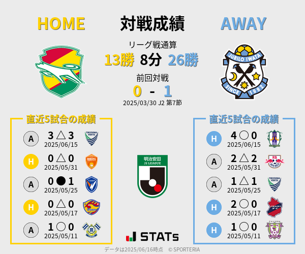 前節までの対戦成績