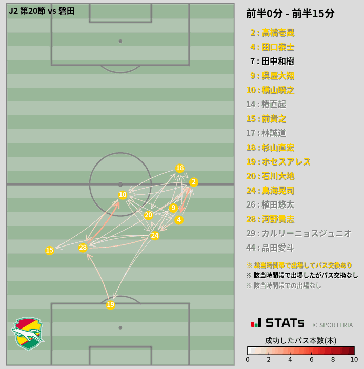 時間帯別パスネットワーク図
