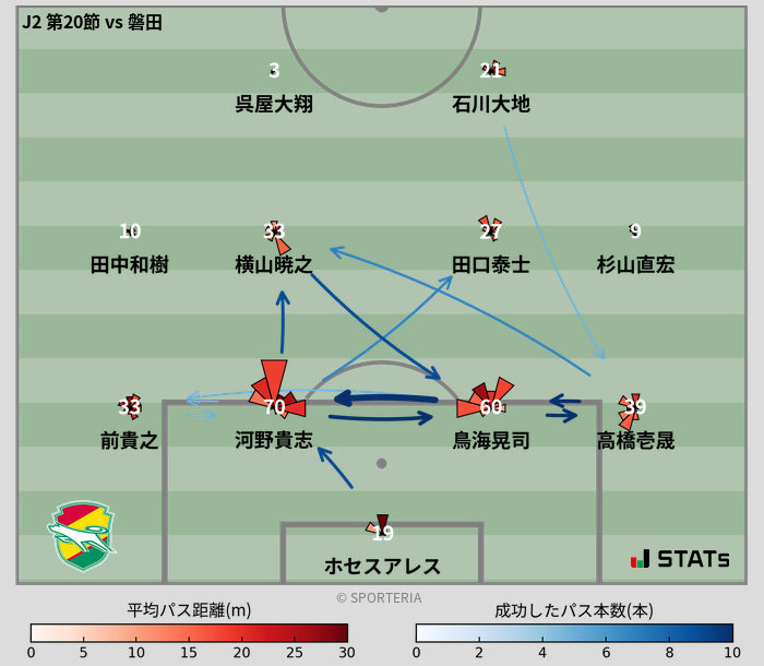 パスソナー・パスネットワーク