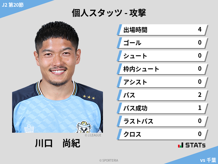 攻撃スタッツ - 川口　尚紀