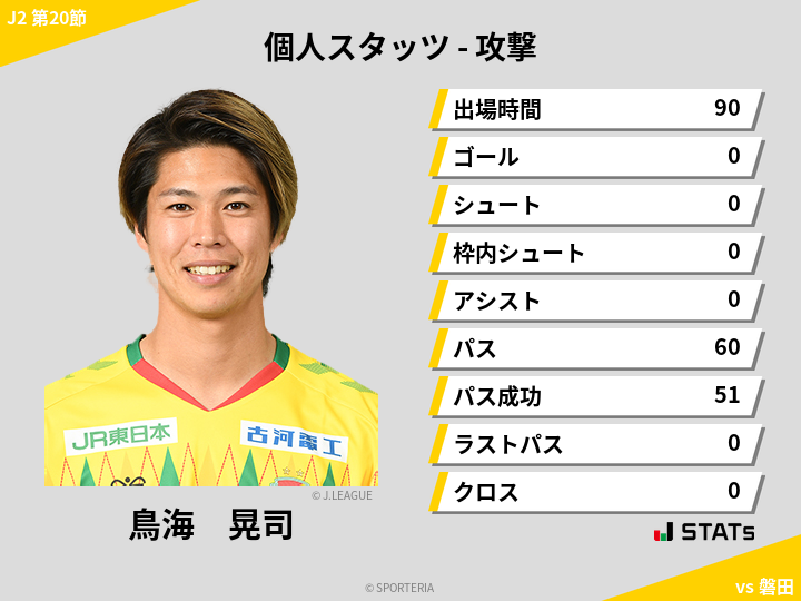 攻撃スタッツ - 鳥海　晃司