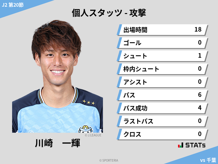 攻撃スタッツ - 川崎　一輝