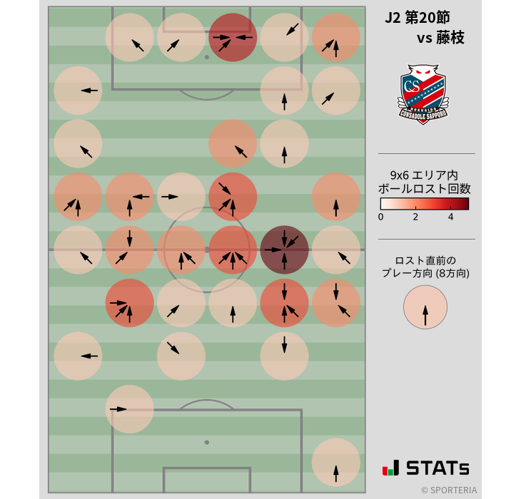 ボールロスト位置