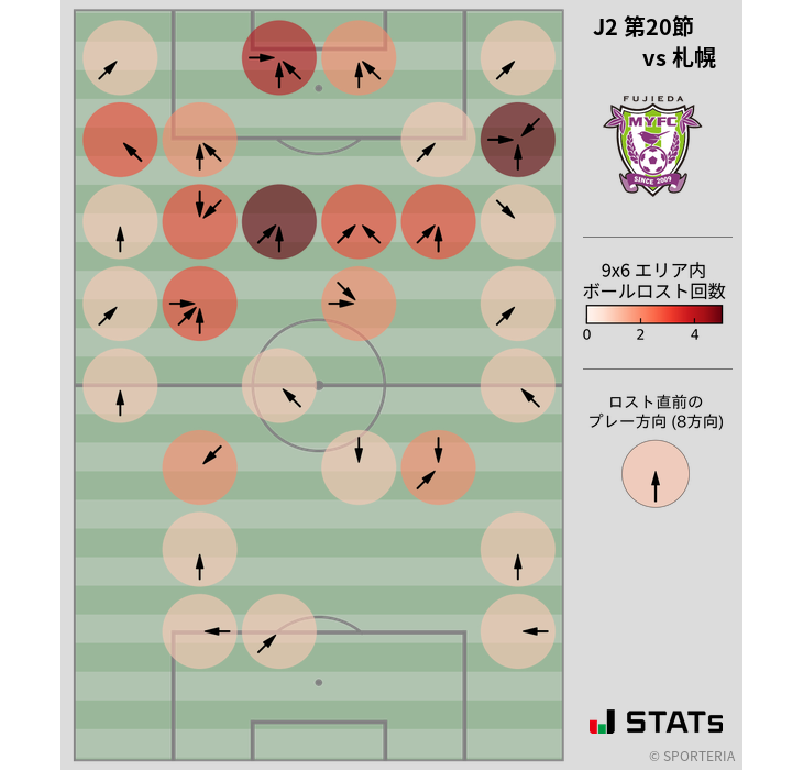 ボールロスト位置