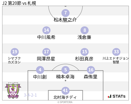 フォーメーション図