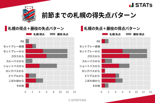 得失点パターン