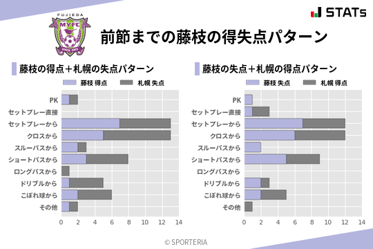 得失点パターン