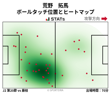 ヒートマップ - 荒野　拓馬