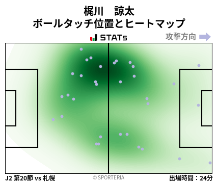 ヒートマップ - 梶川　諒太