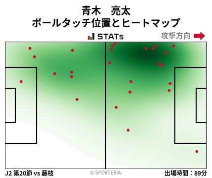 ヒートマップ - 青木　亮太