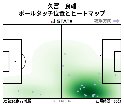 ヒートマップ - 久富　良輔