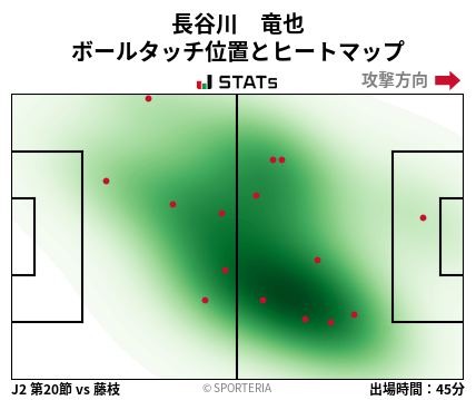 ヒートマップ - 長谷川　竜也