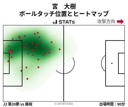 ヒートマップ - 宮　大樹