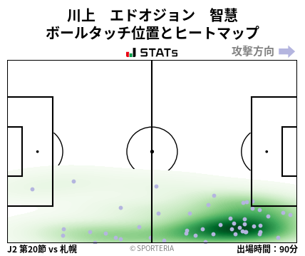 ヒートマップ - 川上　エドオジョン　智慧