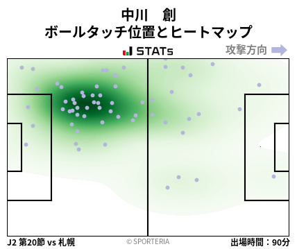 ヒートマップ - 中川　創