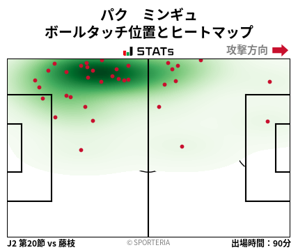 ヒートマップ - パク　ミンギュ