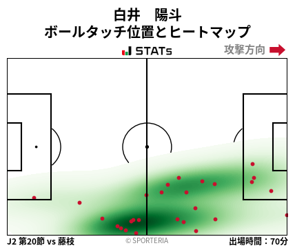 ヒートマップ - 白井　陽斗