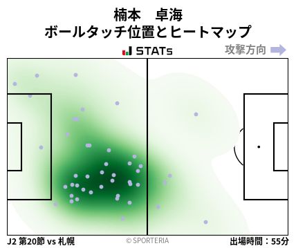 ヒートマップ - 楠本　卓海