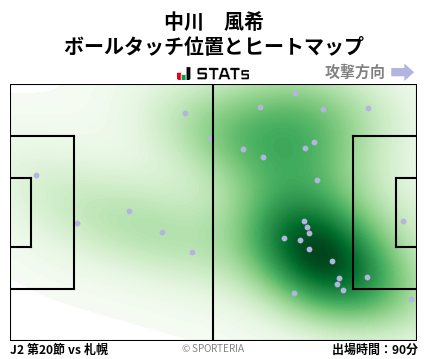 ヒートマップ - 中川　風希