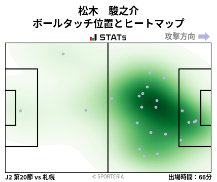 ヒートマップ - 松木　駿之介