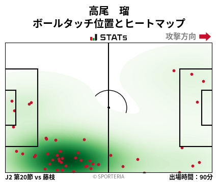 ヒートマップ - 高尾　瑠